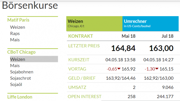 Umrechner $ In € Umrechner $ In €