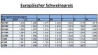 Schweinepreisvergleich KW03 Schweinepreisvergleich KW03