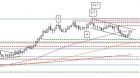 chart EUR USD 30 09 2020 chart EUR USD 30 09 2020